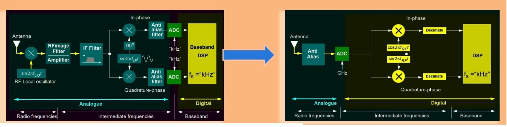 analogrxbecomedigital